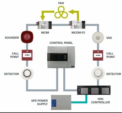 Cooper Fire Alarm Systems